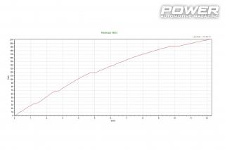 VW Golf II GTI 1.8T 509Ps AWD